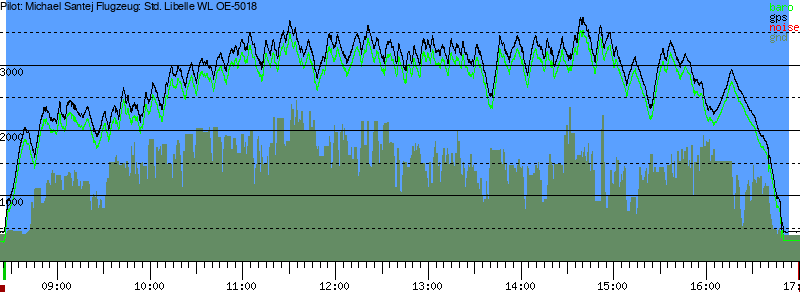 Barometer